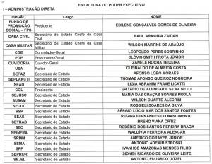 Imagem da notícia - Governador José Melo conclui composição do novo secretariado